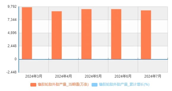 7個(gè)月造了6億條！中國(guó)輪胎產(chǎn)能大爆發(fā)